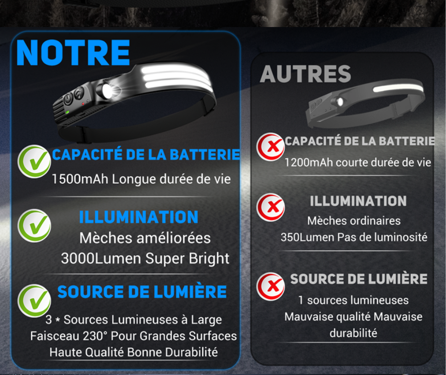 lampe frontale